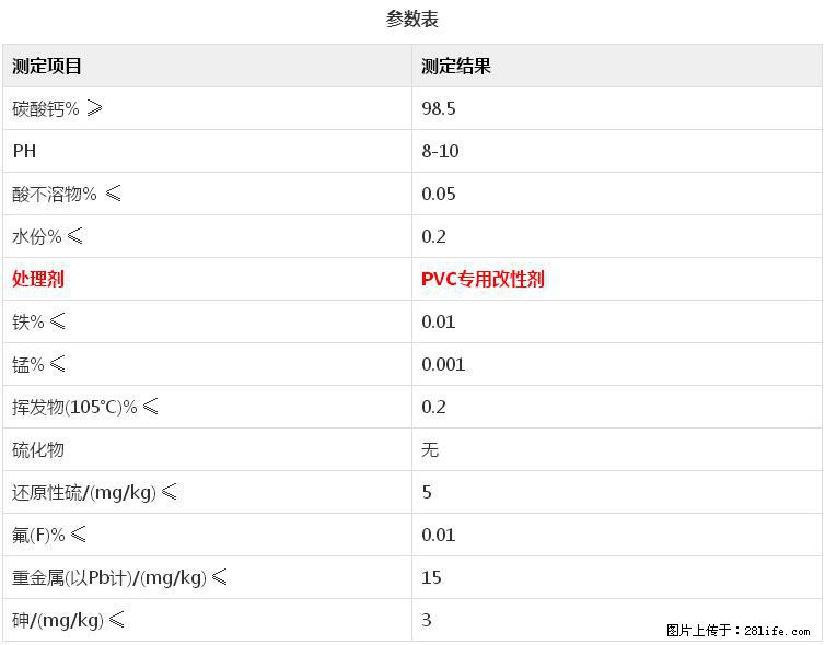 【桂林三鑫新型材料】电线电缆专用复合钙 超细改性碳酸钙 - 其他广告 - 广告专区 - 图木舒克分类信息 - 图木舒克28生活网 tmsk.28life.net