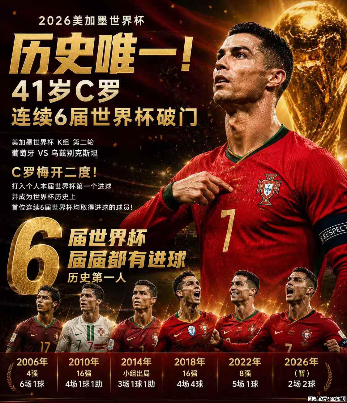 2026美加墨世界杯 历史唯一！41岁C罗 连续6届世界杯破门 - 运动休闲 - 图木舒克生活社区 - 图木舒克28生活网 tmsk.28life.net