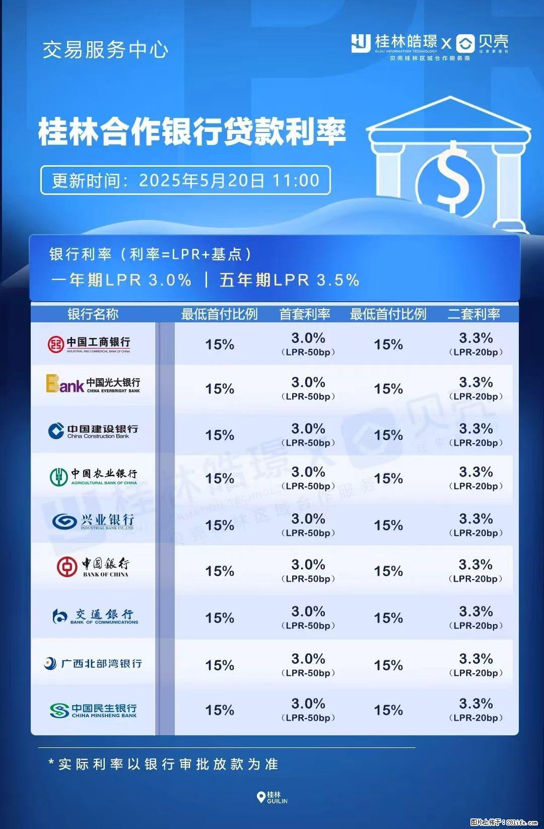 重磅！降息！桂林房贷利率3.0% - 图木舒克生活资讯 - 图木舒克28生活网 tmsk.28life.net